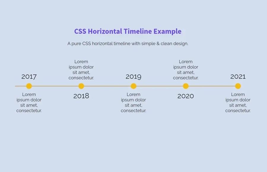 The ugly CSS timeline reference - yellow dots on a line, lorem ipsum captions - that carried the right structure